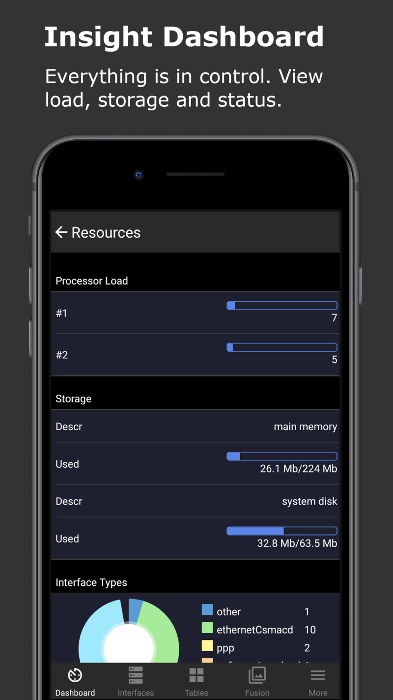 SNMP Router Traffic Grapher