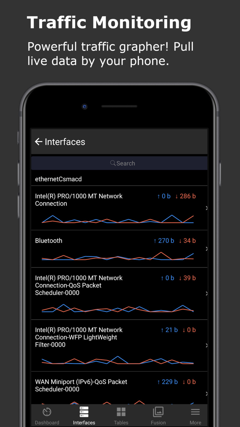 SNMP Router Traffic Grapher